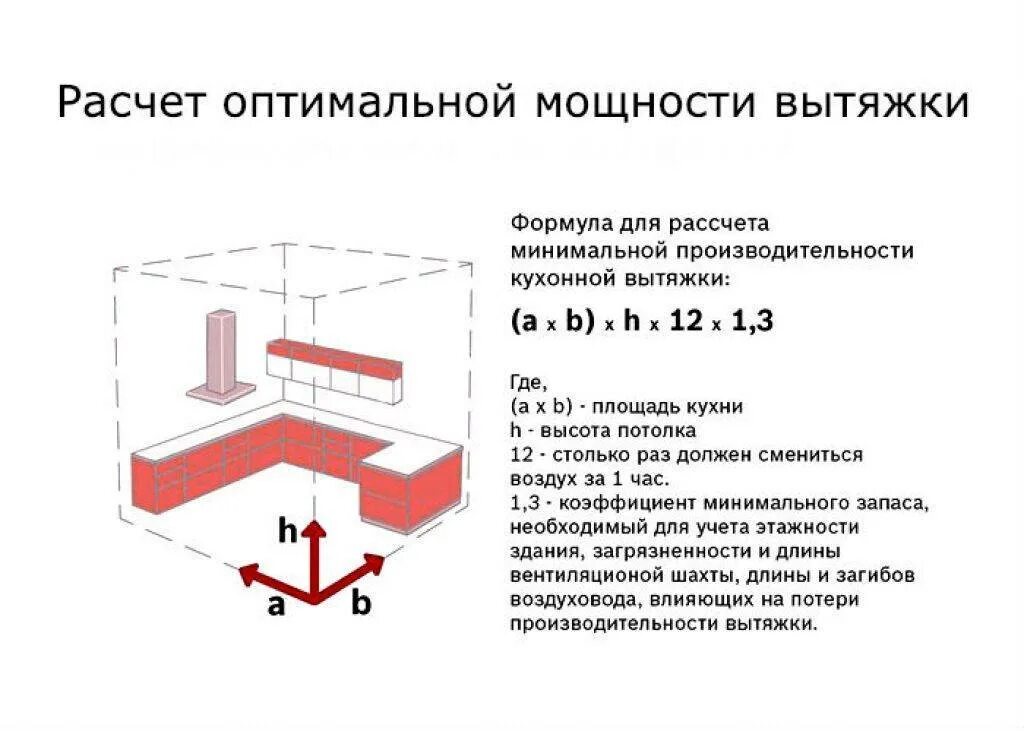 Формула расчета производительности вытяжки для кухни. Формула расчета мощности вытяжки. Расчет производительности кухонной вытяжки. Рассчитать производительность вытяжки для кухни.