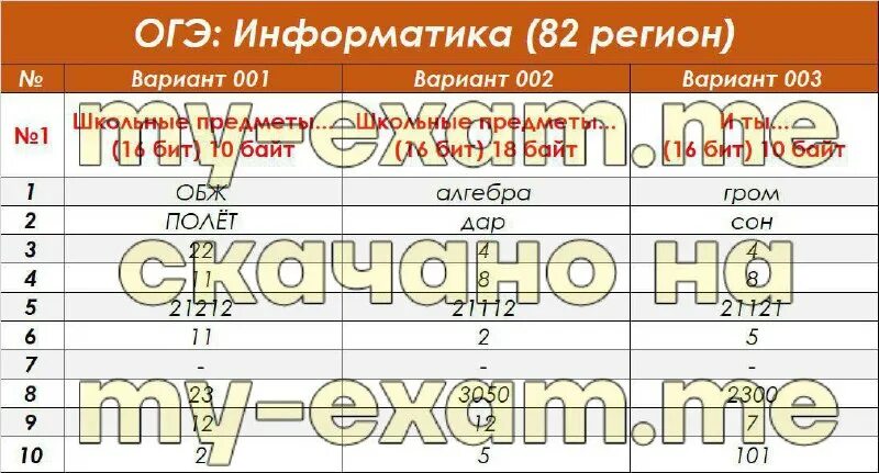Дорожная карта огэ 2023. Дорожная карта огэ 2023