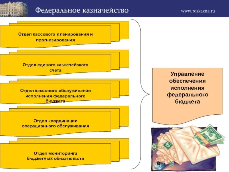 Отдел координации. Отдел координации в организации. Казначейское обеспечение обязательств это. Координация отдела продаж. Отдел обязательств