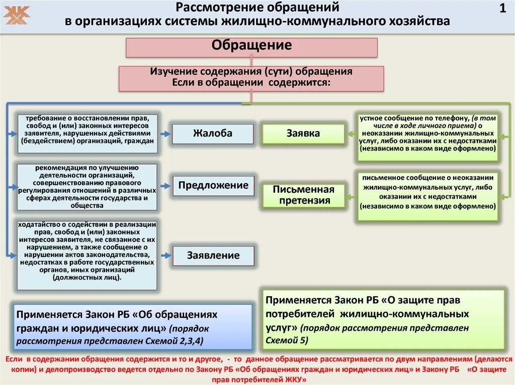В какие органы нужно обращаться