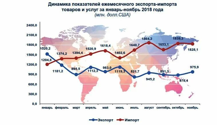 Экспорт и импорт Узбекистана. Импорт и экспорт хлопка Таджикистана. Экспорт импорт Узбекистана 2016. Статистика экспорт импорт Узбекистана. Показатели ежемесячного