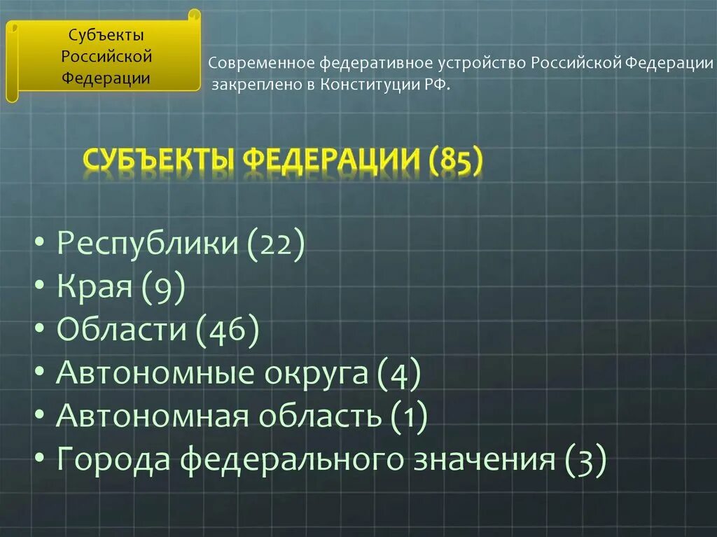 Субъекты сфр. Административное деление РФ. Административное устройство России. Административно-территориальное деление России. Административно-территориальное деление России презентация.