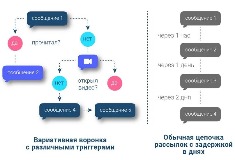 Кейсы СММ. Кейсы СММ примеры. Кейсы СММ специалиста пример. Кейс СММ специалиста как выглядит. Через сообщения группы