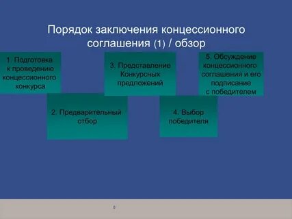 Проведение конкурса на заключение концессионного соглашения