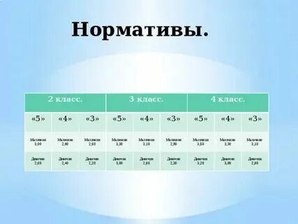 Норматив 11 4