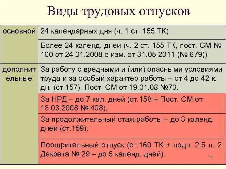 Очередные отпуска входят в. Виды трудовых отпусков. Продолжительность основного отпуска. Количество дней основного отпуска. Виды отпусков по трудовому.