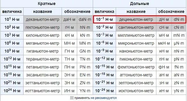 Микроньютоны. Перевести ньютоны в микроньютоны. Килоньютон на метр. Килоньютон меганьютон. Мкн в ньютонах