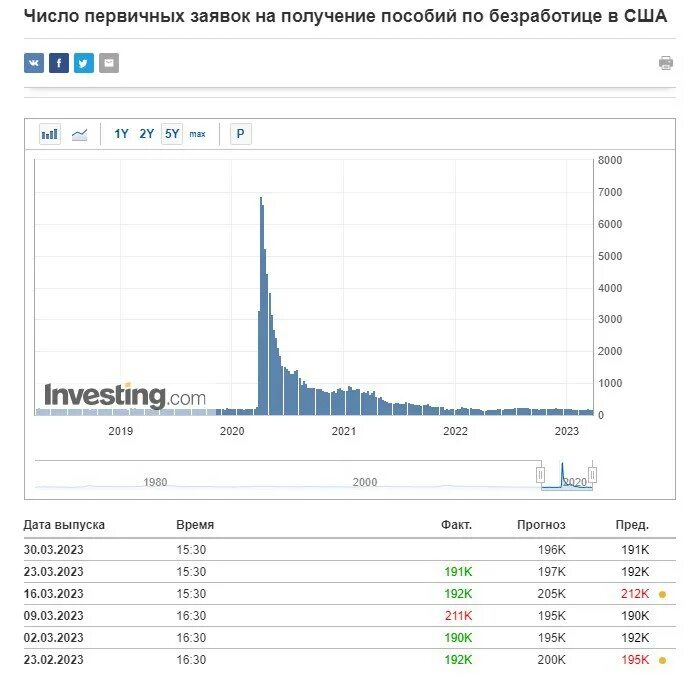 Пособие по безработице ввп. Пособие по безработице ввп