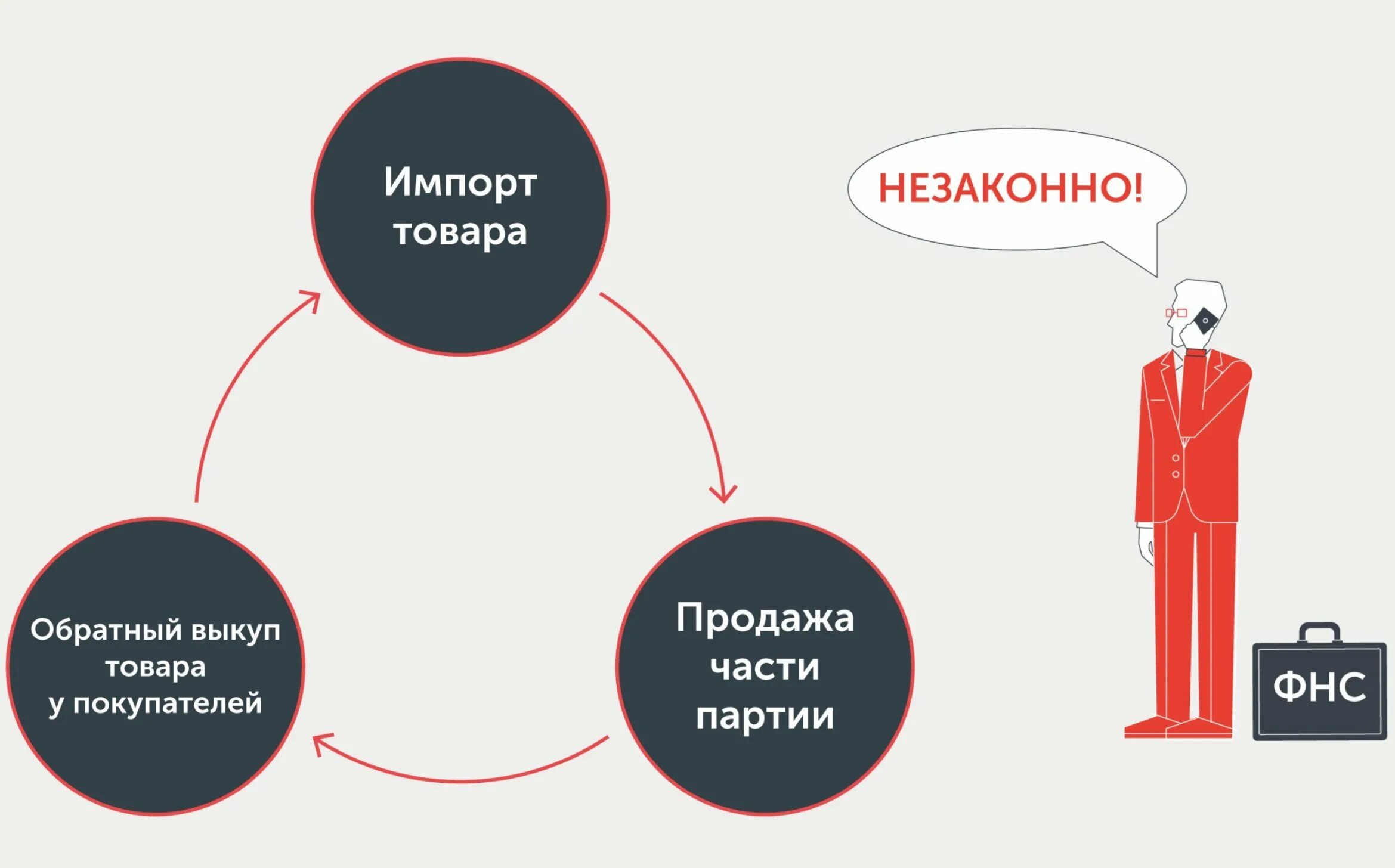 Налоговая проверка. Налоговая проверка картинки. Налоговая проверка картинки для презентации. Налоговый контроль картинки для презентации.