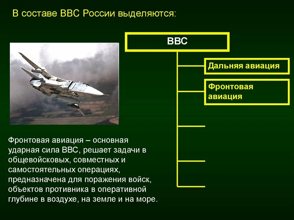 Задачи военно воздушных сил. Военно воздушные силы РФ рода войск. Состав военно-воздушных сил РФ. Структура ВВС России. Род войск Авиация.