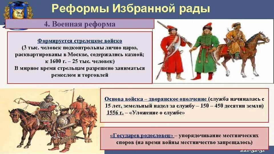 Первое постоянное войско в россии 1550. Стрелецкое войско Ивана Грозного реформа. Военная реформа 1550-1556 Ивана Грозного. Военные реформы Ивана Грозного 1550-1571. Военная реформа Ивана Грозного год.