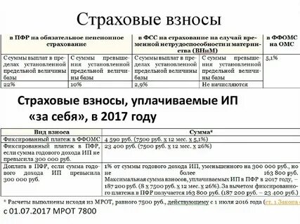 Сколько платят налог в пенсионный фонд