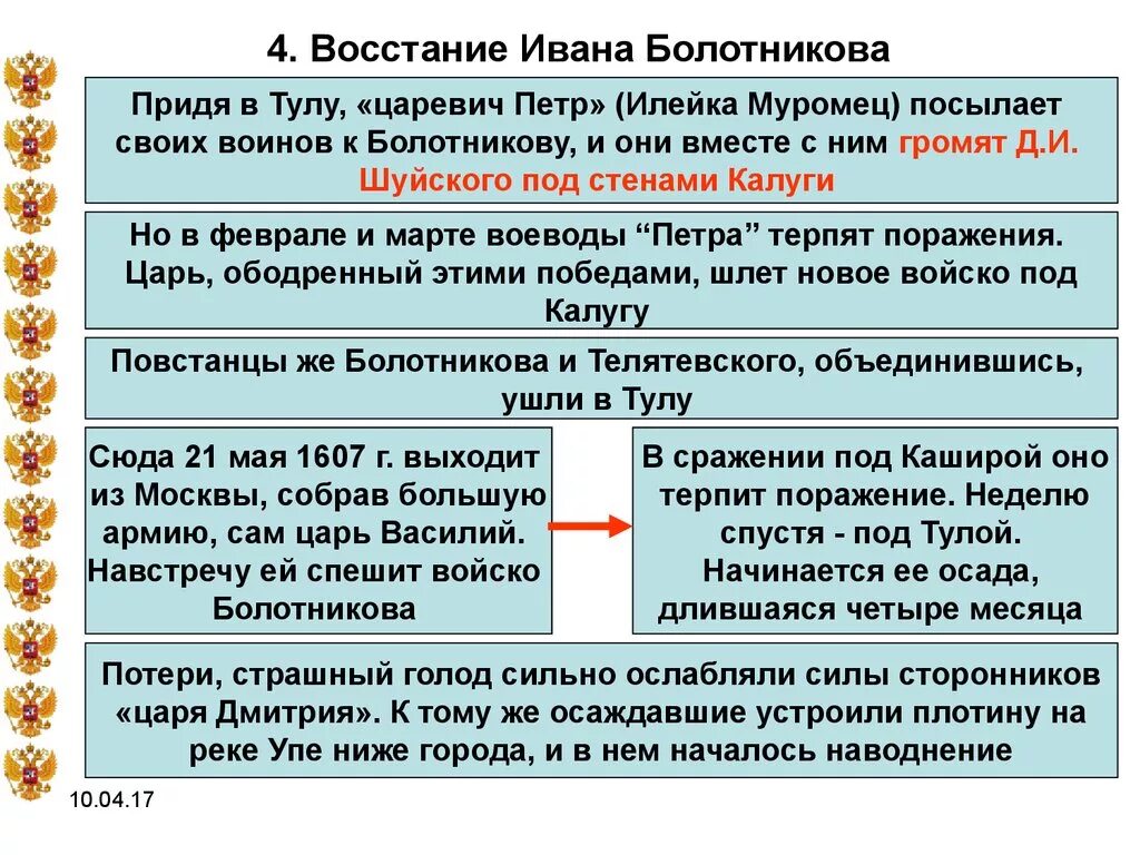 1606-1607 Восстание Ивана Болотникова. Восстание Болотникова 1606-1607 таблица. Восстание под предводительством Ивана Болотникова основные события. Причины Восстания Болотникова 1606-1607.