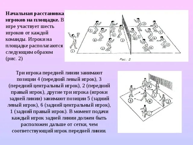 Позиции в команде волейбола. Расстановка в волейболе 4-2 схема. Расстановка в волейболе и амплуа игроков. Волейбол расстановка игроков на площадке. Расстановка игроков в волейболе схема.