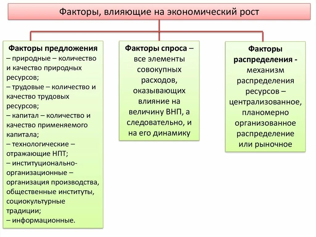 Факторы влияющие на рост экономики. Факторы влияющие на экономический рост. Факторы экономического роса. Факторы влияния на экономический рост. Факторы экономической нестабильности