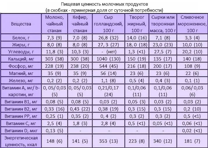 Диета для зачатия для женщин. Что нужно есть чтобы забеременеть. Какие продукты есть чтобы забеременеть. Диета для зачатия мальчика для женщин и мужчин.