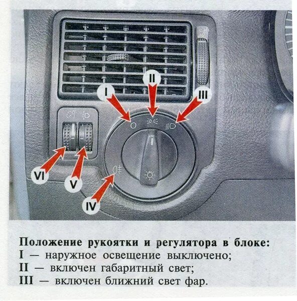 Почему при выключенной машине. Переключатель фар ближнего света Volkswagen Polo 5. Выключатель фар гольф 4 2 положения. Фары ближнего света значок в Фольксваген поло. Фольксваген поло Ближний свет кнопка.