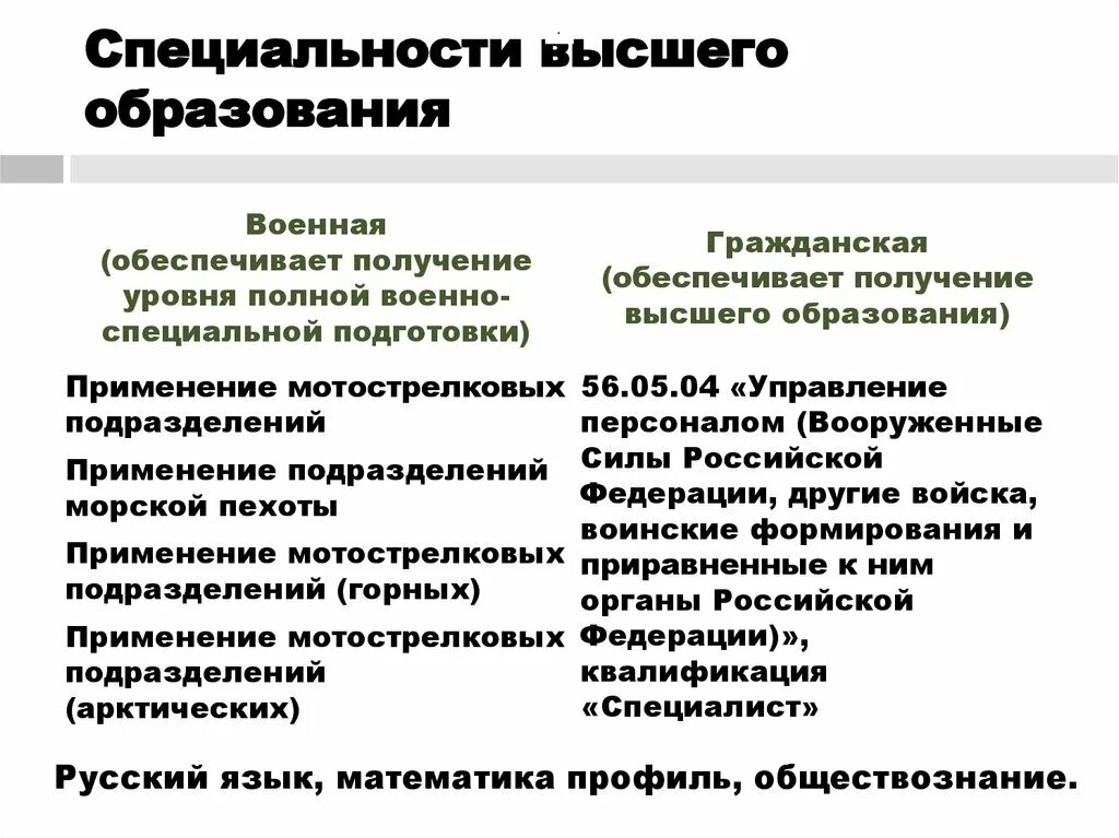 Специальности высшего образования. Специализация высшего образования. Специальность это в образовании. Список специальностей высшего образования. Специальности высшего образования в россии