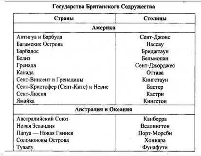 Государства британского содружества