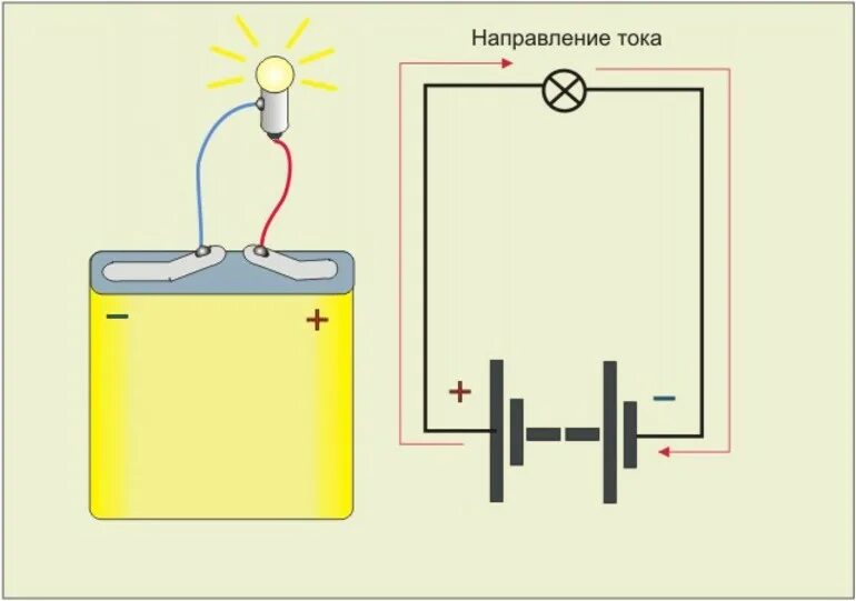 Что такое электрическое направление. Электрический ток электрическая цепь. Батарейка на электрической схеме. Электрическая схема подключения лампочки к аккумулятору. Направление электрического тока на схеме.