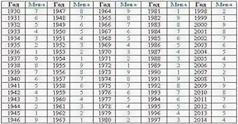 Таблица мева. Таблица мева по году рождения. Карма по году рождения мева. Ваша карма по году рождения мева таблица.