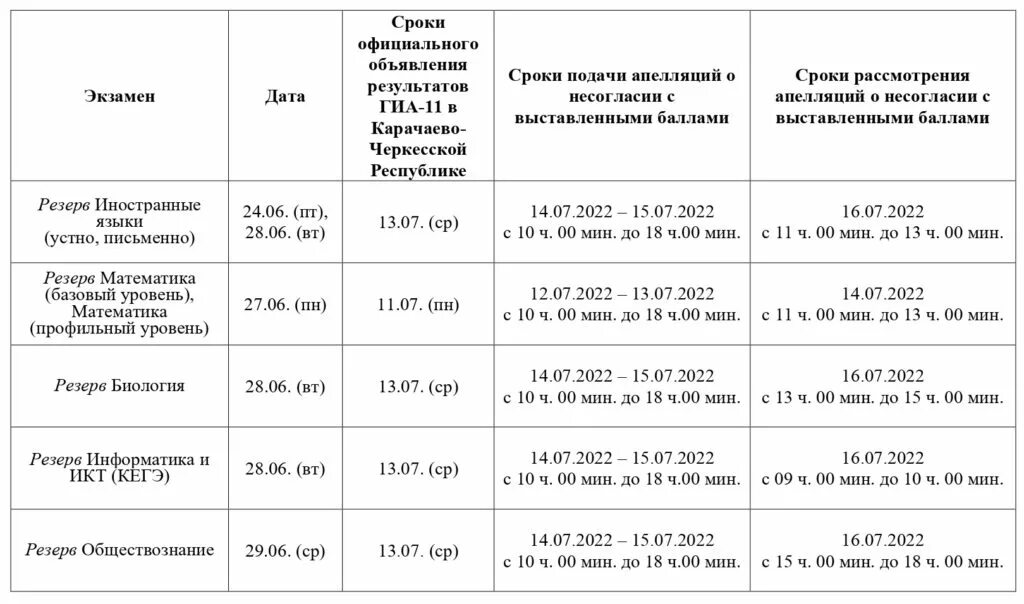 График подачи апелляций егэ 2025. График подачи апелляций. апелляция по огэ 2025. расписание результатов огэ. график подачи апелляции огэ.