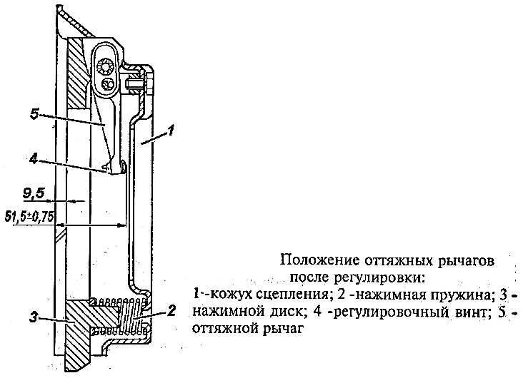 Регулировка лапок корзины сцепления УАЗ 469. Регулировка сцепления УАЗ Буханка 402. Регулировка лапок сцепления УАЗ 417. Сцепление УАЗ 469 регулировка лапок сцепления. Зазор между выжимным и лапками