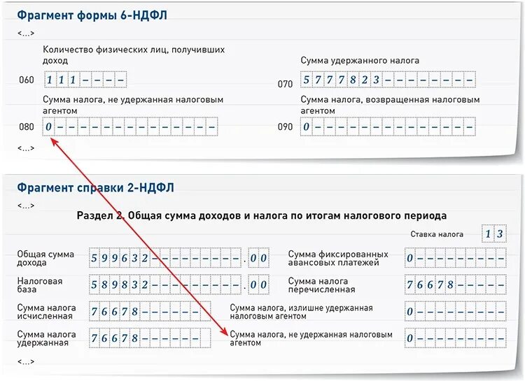 Сумма дохода с начала налогового периода. Сумма НДФЛ. Сумма удержанная налога агентом. Общая сумма дохода + сумма налога удержанная. НДФЛ физических лиц.