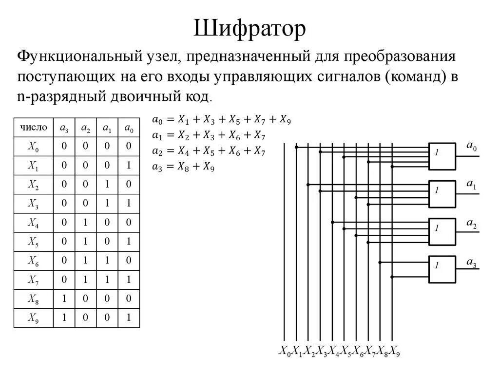 Элементы дешифратора. Шифратор и дешифратор на логических элементах. Принципиальная схема шифратора. Цифровая схемотехника шифратор. Дешифратор схема и таблица истинности.