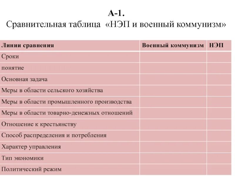 Линии сравнения военный коммунизм таблица