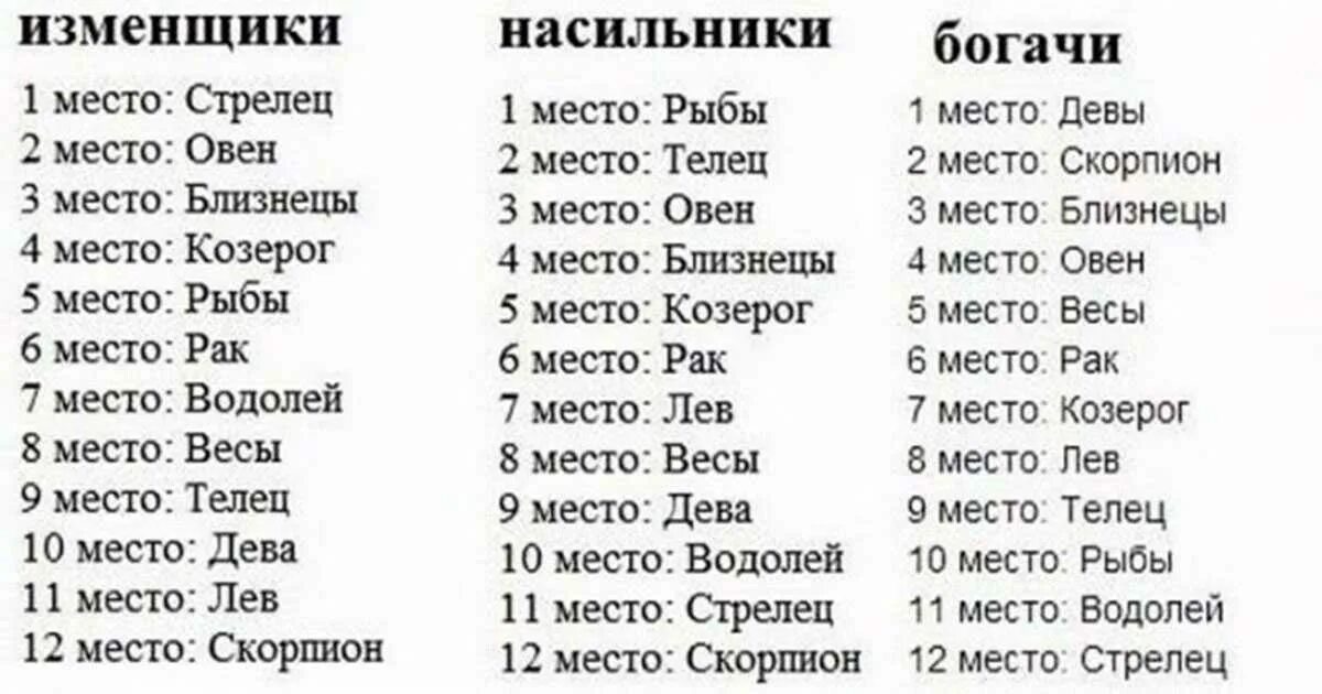 Совместимость львов и скорпионов. Гороскопы по знакам. Самые верные знаки зодиака. Насильники среди знаков зодиака. Самые лучшие знаки гороскопа.