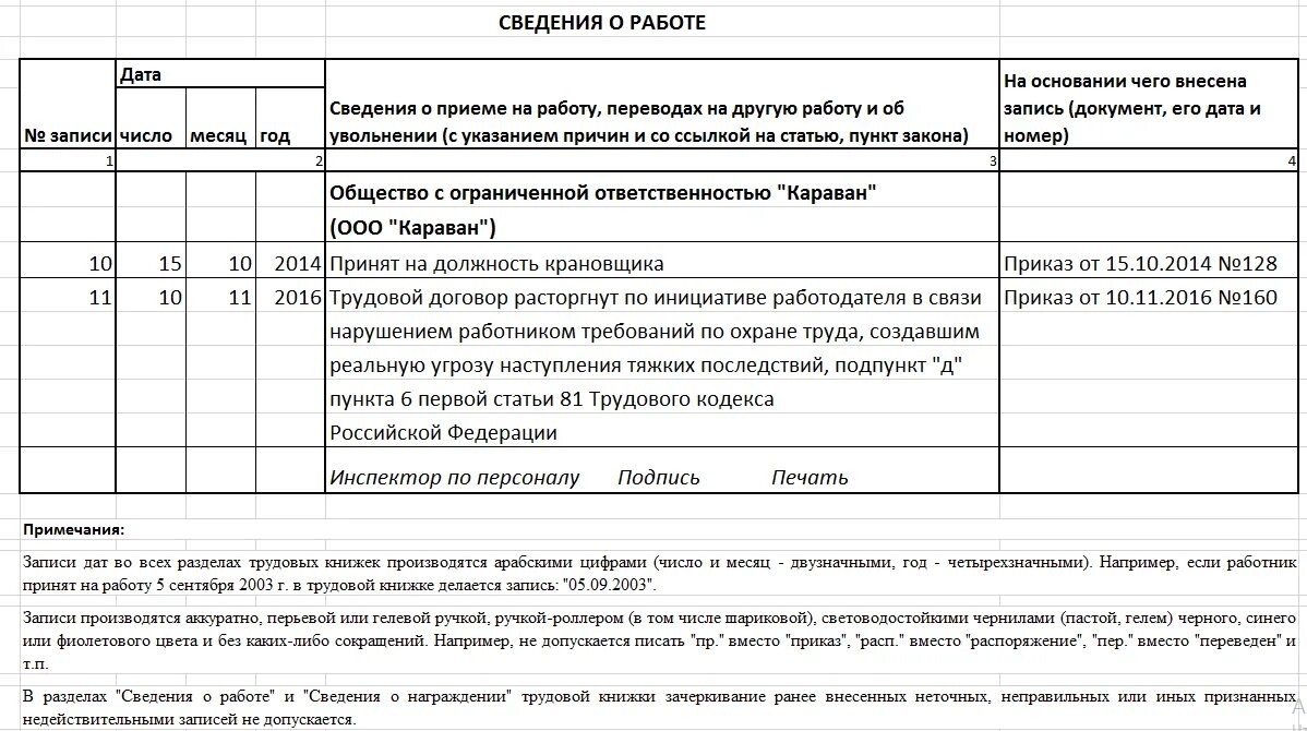 Формулировка основания увольнения