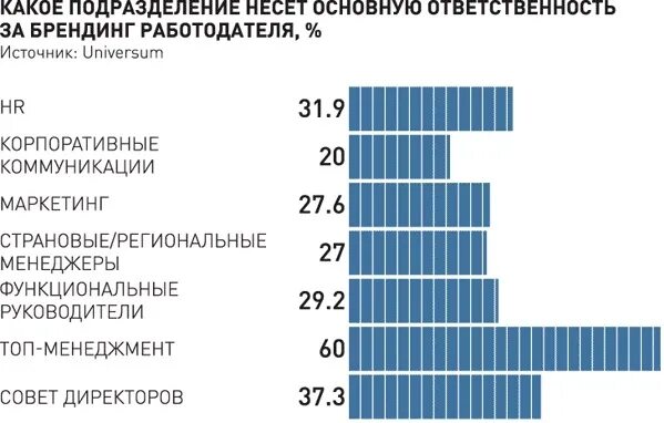 Портрет идеального работника и работодателя. Качества идеального работодателя. Опишите идеального работодателя. Идеальный работодатель. Портрет идеального работодателя.