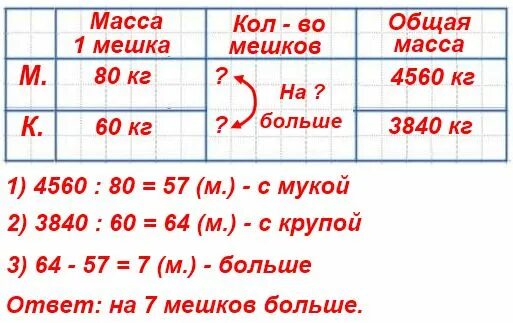 На склад привезли 4560 килограмм муки в мешках по 80 килограмм. На складе привезли 4560 кг муки в мешках по 80 кг в каждом и 3840 кг крупы. На склад привезли 4560 кг муки в мешках. На склад привезли 4560 кг муки в мешках по 80 кг. 5 т 80 кг кг