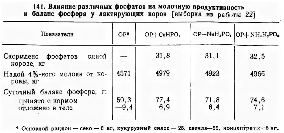 Соотношение кальция и фосфора в норме. Содержание кальция в грудном молоке. Кальций и фосфор в молоке. Норма кальция и фосфора. Молочные продукты богатые фосфором.