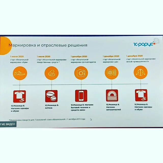 Управление ремонтами и обслуживанием оборудования. Накрутка пф процессе работы цель топ1 сервис. Накрутка пф москва. Модели интеграции схема. Накрутка пф процессе работы цель топ1 сервис.
