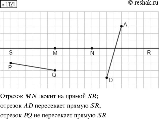 Проведите прямую s r. Начерти прямую ac отрезки ke bd,луч st. постройте прямоугольную систему координат. симметрия точки относительно начала координат. симметричен относительно начала координат.