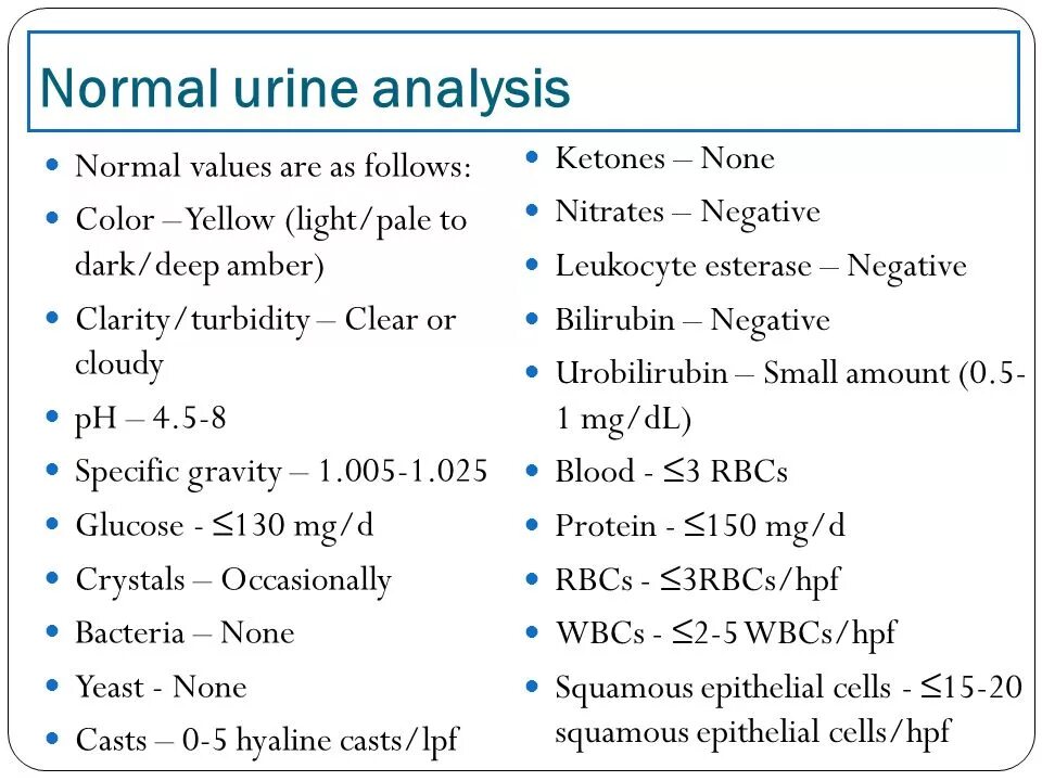 Normal urine Analysis. Urinalysis. Normal values. Urinalysis normal. General urine Analysis.