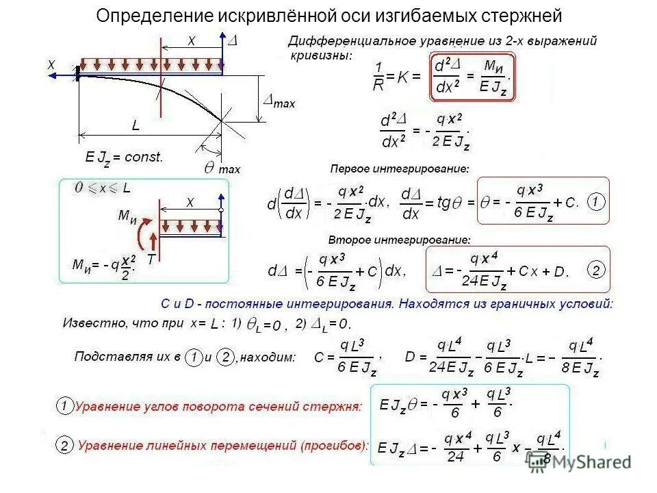 Уравнение изгибной оси балки. Приближенное дифференциальное уравнение изогнутой оси балки. Кривизна оси изогнутого стержня. Приближённое дифференциальное уравнение изогнутой оси балки?.