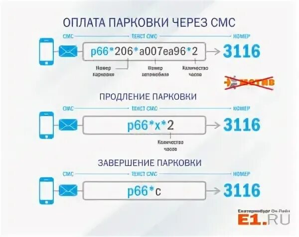 Парковка как оплатить через телефон смс. Оплата парковки через смс. Оплатить парковку по смс в Москве. Смс оплаты парковки в Москве. Пример оплаты парковки по смс.