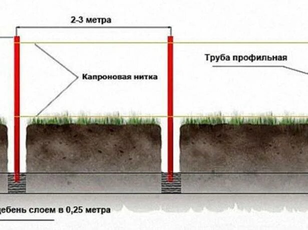 Монтаж столбов для забора. Забор из профнастила с фундаментом. Фундамент для столбов забора. Вкопать столбы для забора.