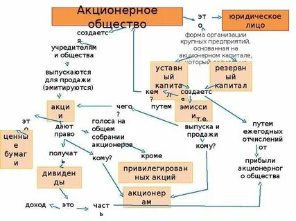 Какие виды акционерных обществ