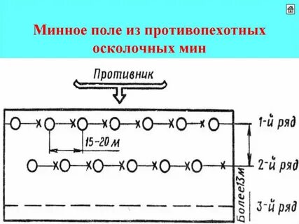 Схемы мин
