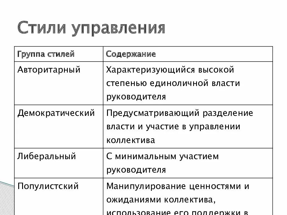 Какими коллективами управляли. Стили управления в организации менеджмент. Стили управления в менеджменте кратко. Стили руководства в организации менеджмент. Диктаторский (авторитарный) и демократический стили руководства;.