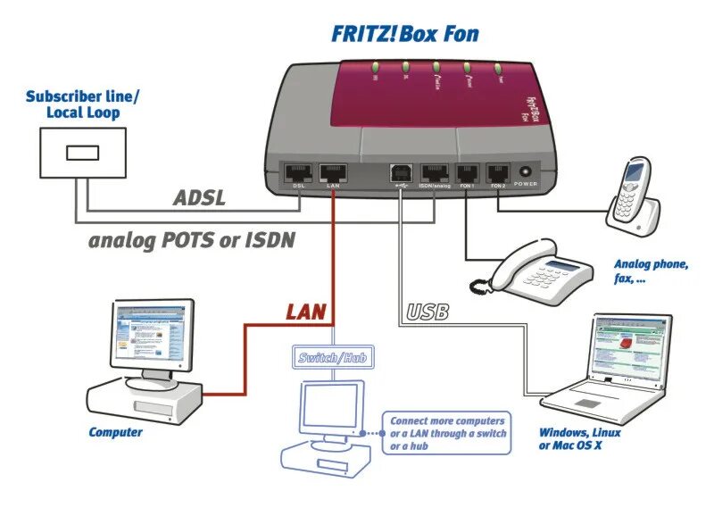 Что такое dsl