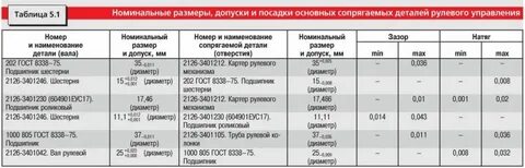 Допустимые люфты автомобилей