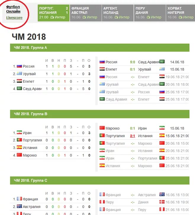 Групповой этап ЧМ 2018 по футболу таблица. ЧМ по футболу 2018 турнирная таблица групповой этап. Таблица чемпионата России по футболу 2018. Футбол группа россии таблица