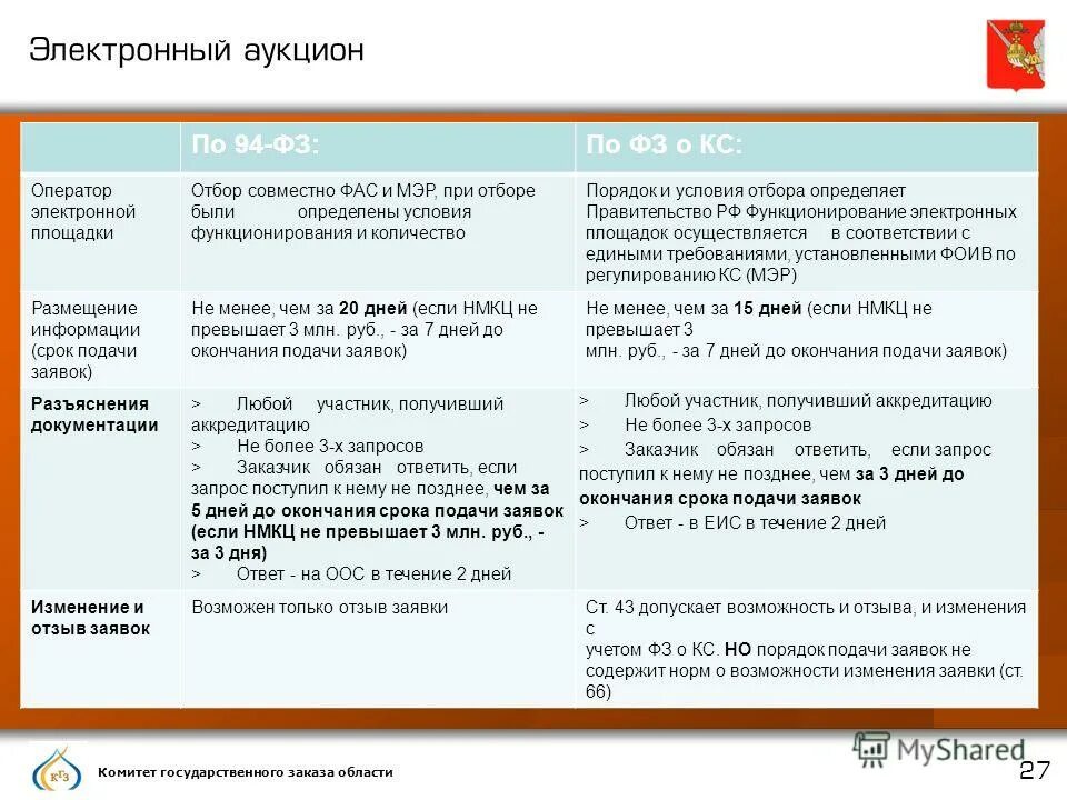 оператор электронных заявок. извещение о проведении электронного аукциона. оператор электронных заявок. функции оператора электронной площадки. оператор электронной площадки это по 44 фз.
