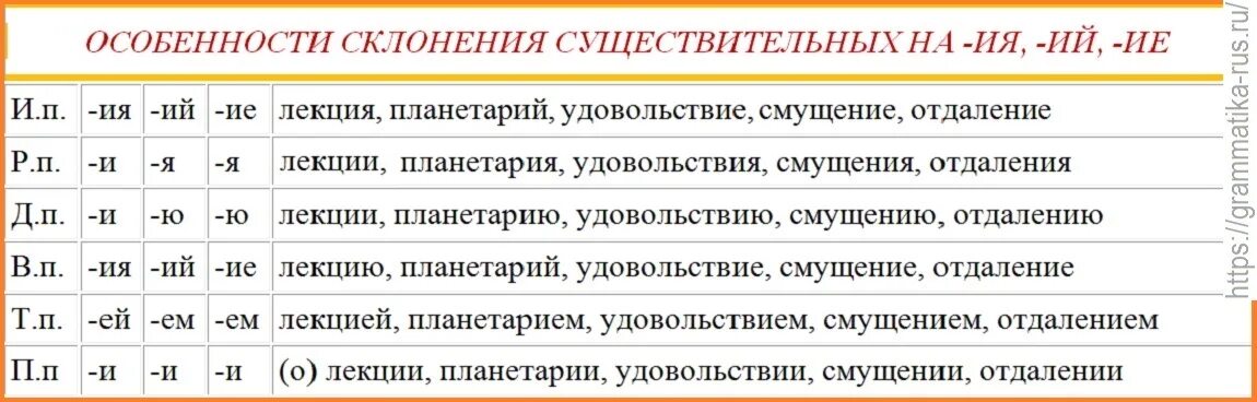 Особенности склонения имен существительных. Склонение существительных на -ий -ие таблица. Особые склонения имен существительных.