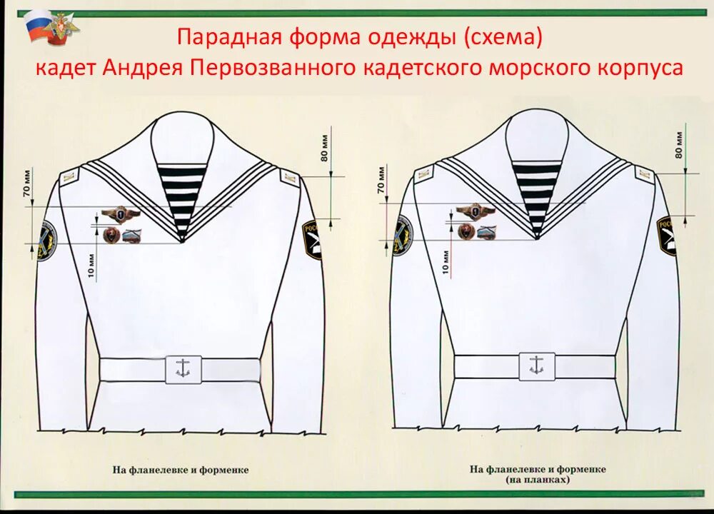 Правило ношения знаков различия. Расположение знаков на форме ВМФ. Размещение значков на военной форме. Размещение нагрудных знаков. Порядок ношения Ординов и м.